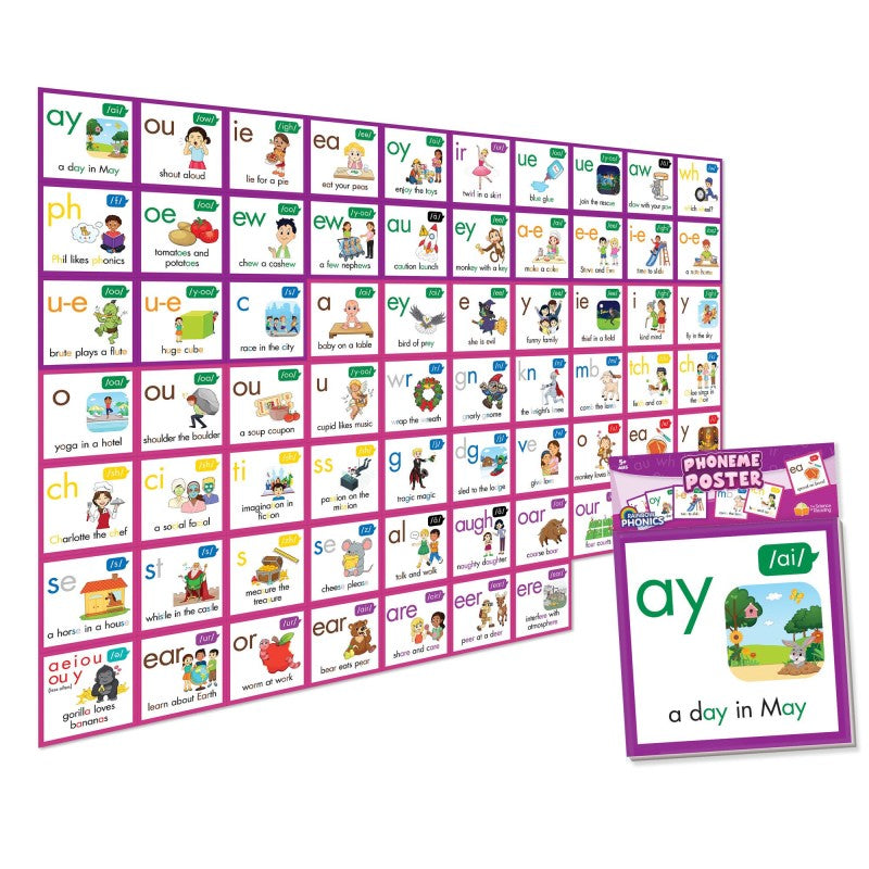 Phoneme Poster Bbs
