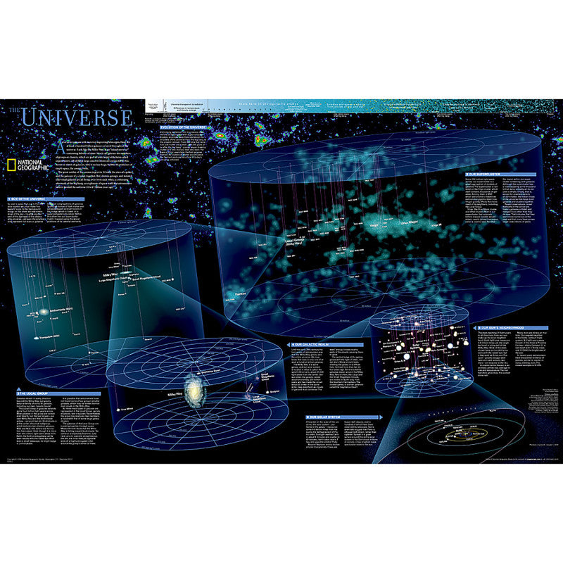 The Universe Map Laminated