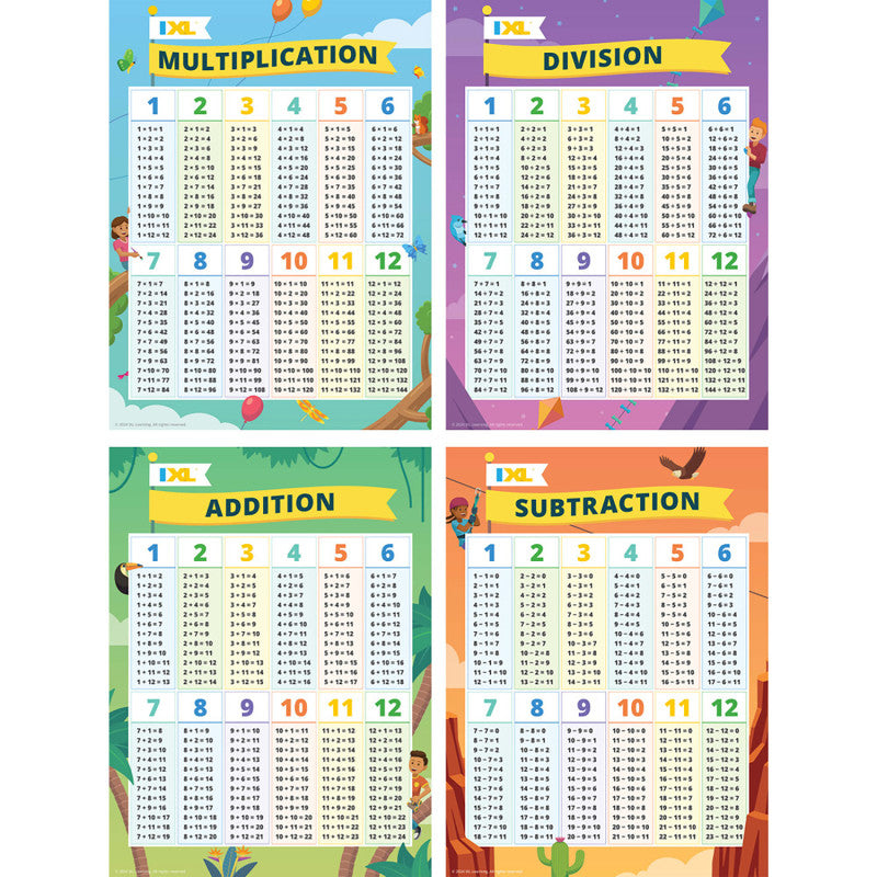 Ixl 4 Pack Math Posters Multi Div Add Sub (Pack of 2)