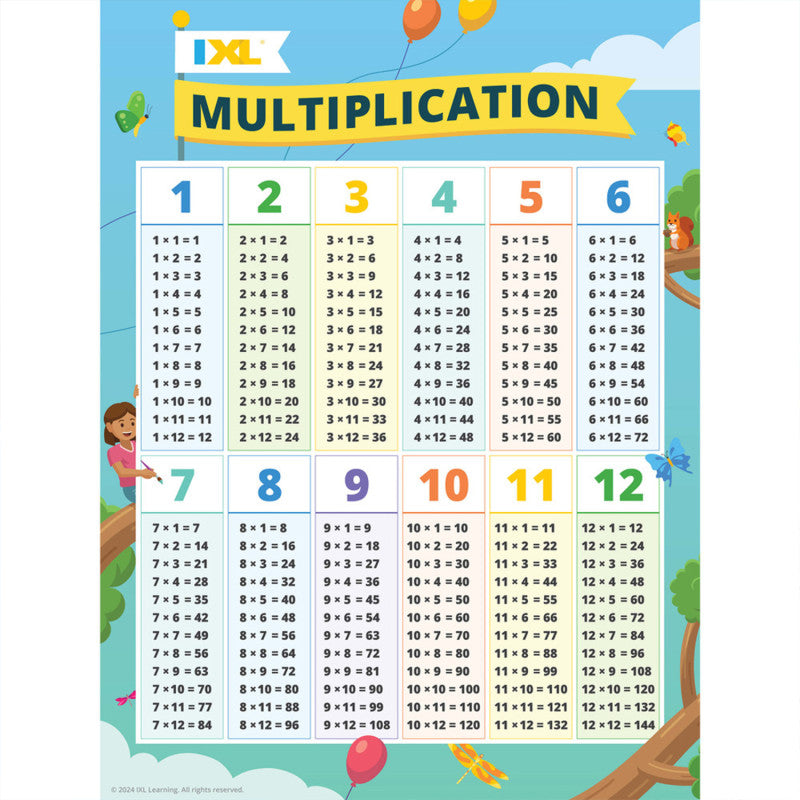 Ixl Multiplication Poster (Pack of 6)