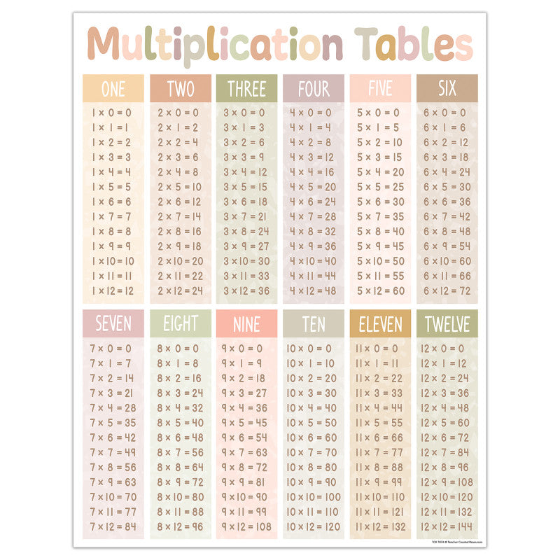 Multiplication Tables Chart Terrazzo Tones (Pack of 12)