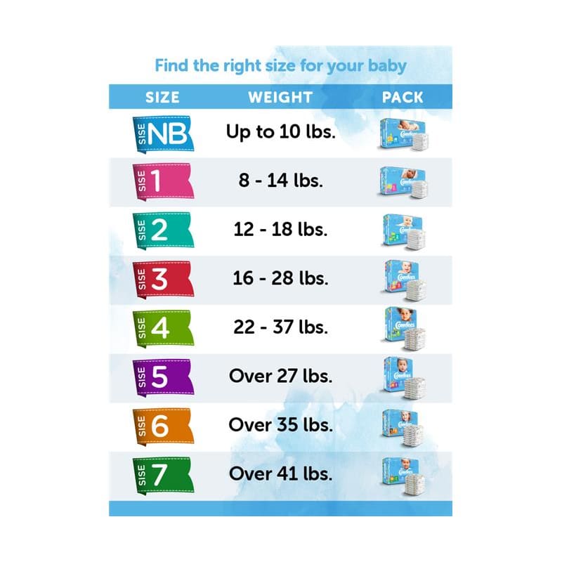 Attends Comfees Baby Diapers Size 5 C108 - Incontinence >> Briefs and Diapers - Attends
