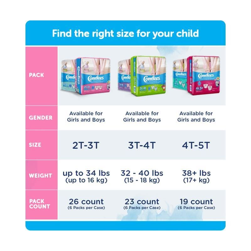 Attends Comfees Boys Training Pants 2T-3T Case of 6 - Incontinence >> Pants - Attends