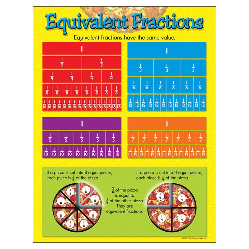 Chart Equivalent Fractions Gr 4-6 (Pack of 12) - Math - Trend Enterprises Inc.
