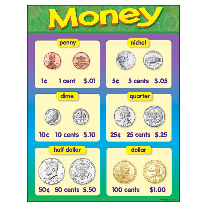 Chart Money 17 X 22 Gr K-2 (Pack of 12) - Math - Trend Enterprises Inc.