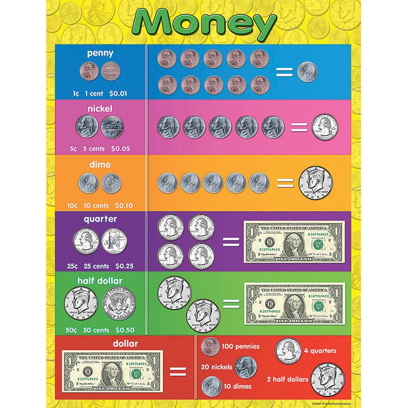 Money Early Learning Chart (Pack of 12) - Math - Teacher Created Resources