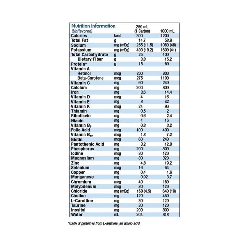 Nestle Diabetisource Ac 8 Oz Case of 24 - Nutrition >> Nutritionals - Nestle