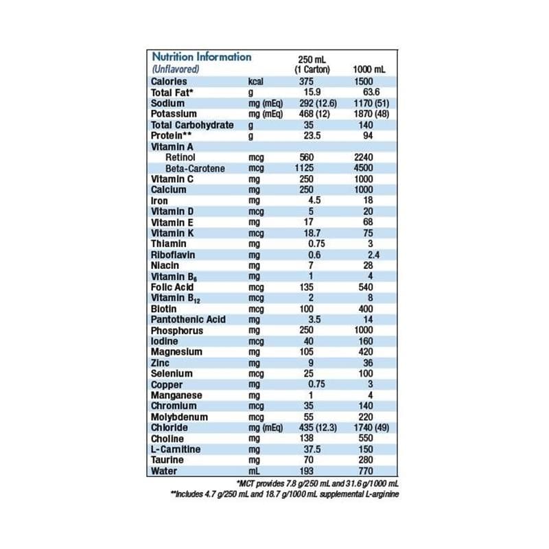 Nestle Impact Peptide 1.5 Spikeright Plu 1000Ml Case of 6 - Nutrition >> Nutritionals - Nestle