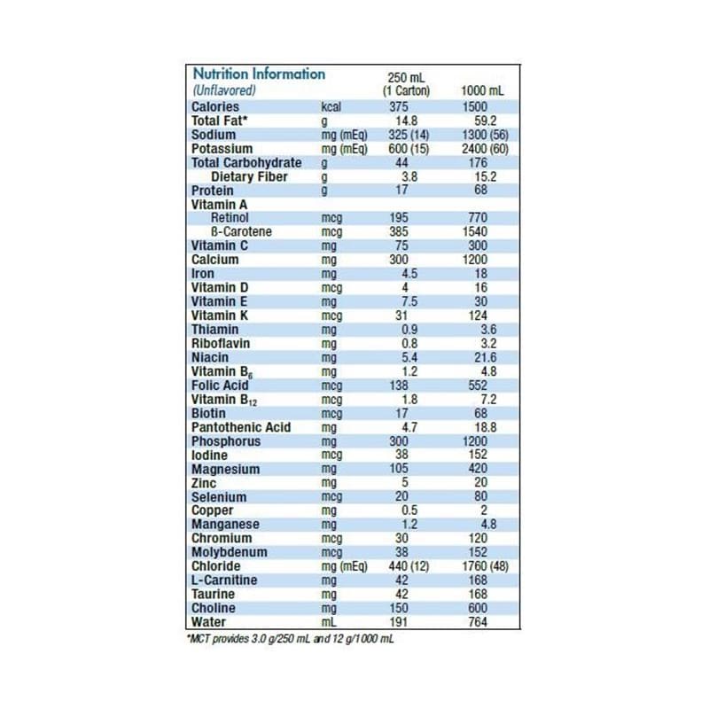 Nestle Isosource 1.5 Spikeright Plus 1000Ml Case of 6 - Nutrition >> Nutritionals - Nestle
