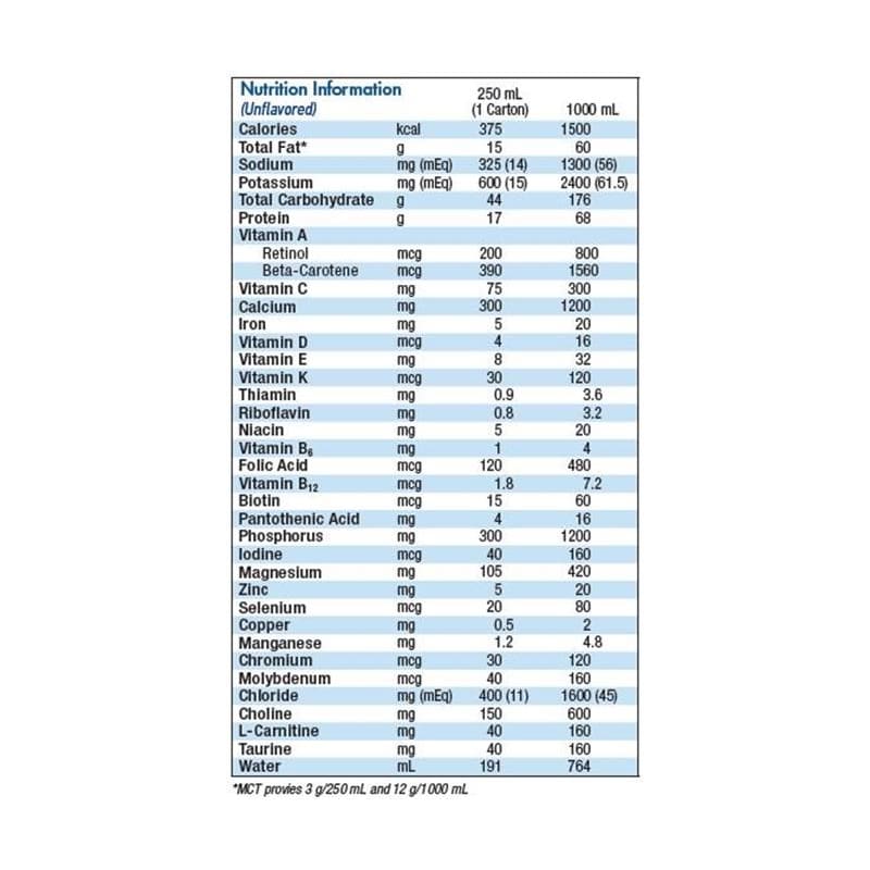 Nestle Nutren 1.5 Spikeright Plus 1000Ml Case of 6 - Nutrition >> Nutritionals - Nestle