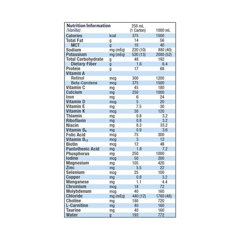 Nestle Peptamen 1.5 With Prebio 1000Ml Case of 6 - Nutrition >> Nutritionals - Nestle
