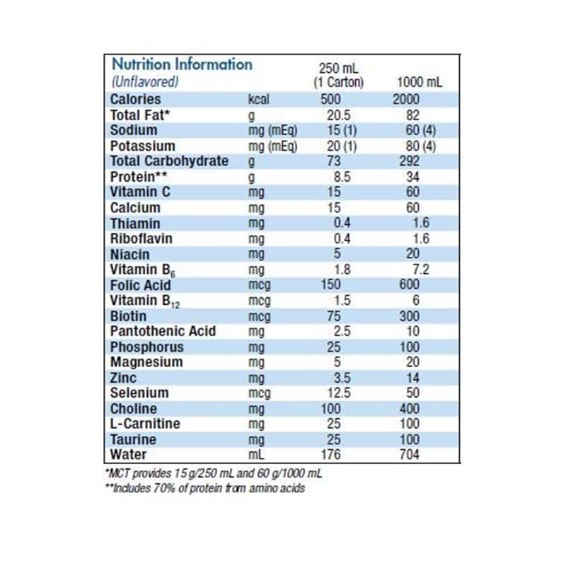 Nestle Renalcal Unflavored 8Oz Case of 24 - Nutrition >> Nutritionals - Nestle