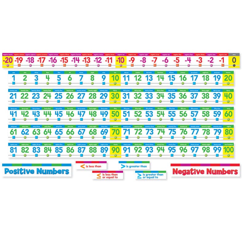 Number Line Bb Set (Pack of 3) - Math - Scholastic Teaching Resources