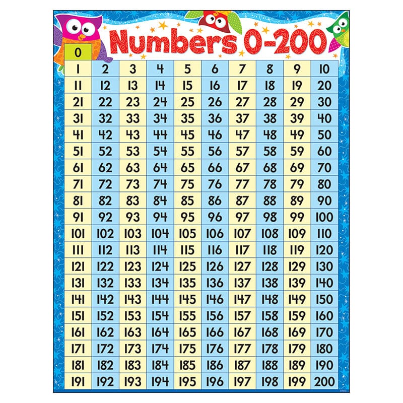 Numbers 0-200 Owl-Stars Learning Chart (Pack of 12) - Math - Trend Enterprises Inc.