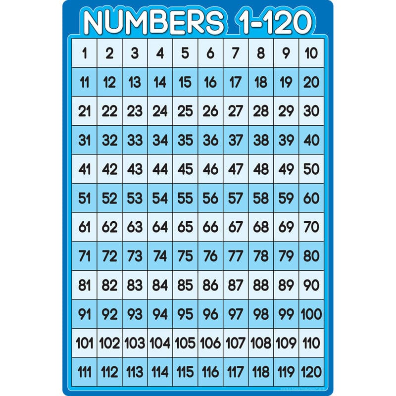 Numbers 1 100 13 X 19 Chart Smart Poly (Pack of 12) - Math - Ashley Productions