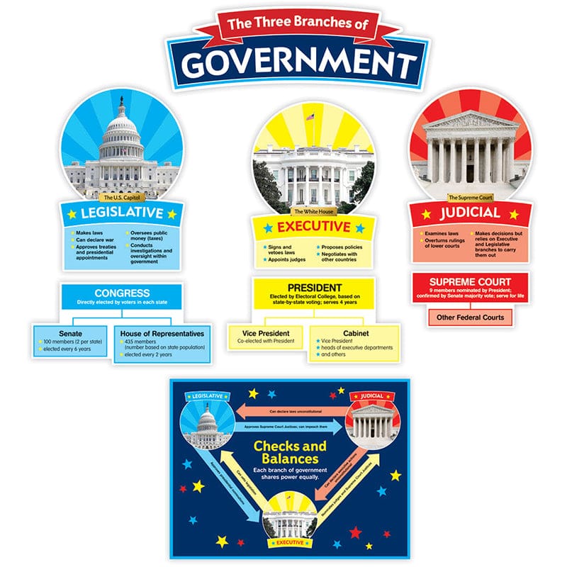 Our Government Bulletin Board (Pack of 3) - Social Studies - Scholastic Teaching Resources
