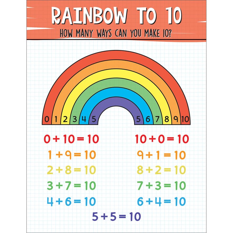 Rainbow 10 Chart (Pack of 12) - Math - Carson Dellosa Education