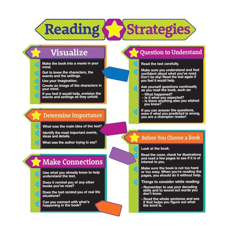 Reading Strategies Bb Set (Pack of 3) - Language Arts - Eureka