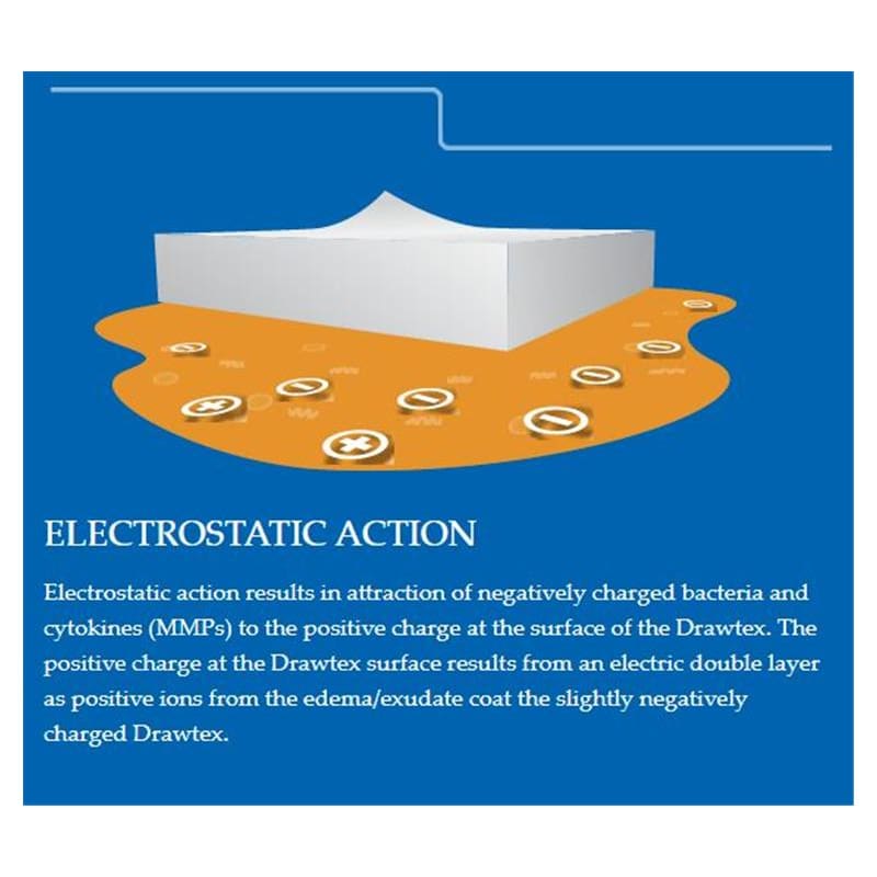 SteadMed Medical Drawtex Dressing 3X3 Box of 10 - Item Detail - SteadMed Medical