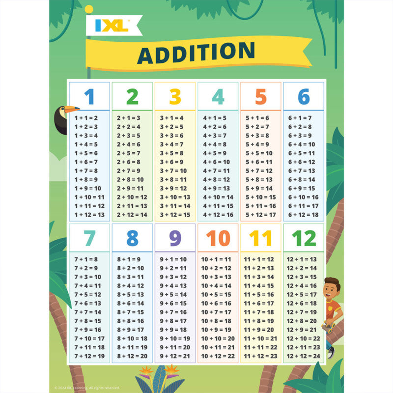 Ixl Addition Poster (Pack of 6) | ShelHealth