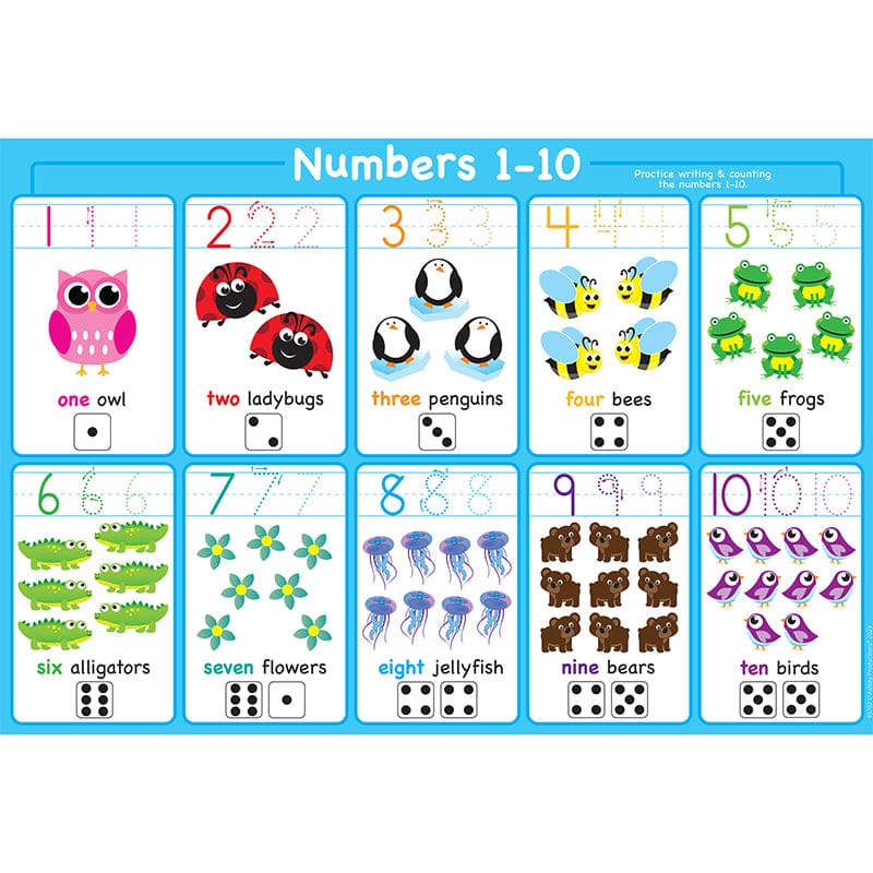 10Ct 1-10 Numbers Learning Placemat 13X19 Single Sided Smart Poly - Mats - Ashley Productions