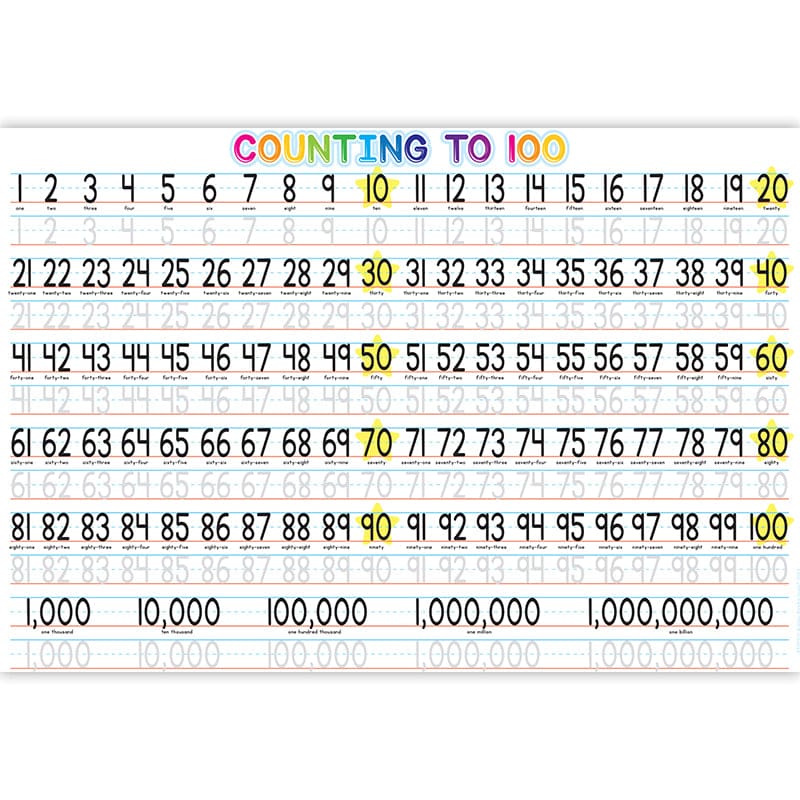 10Ct 1-100 Counting Learn Placemat 13X19 Single Sided Smart Poly - Mats - Ashley Productions