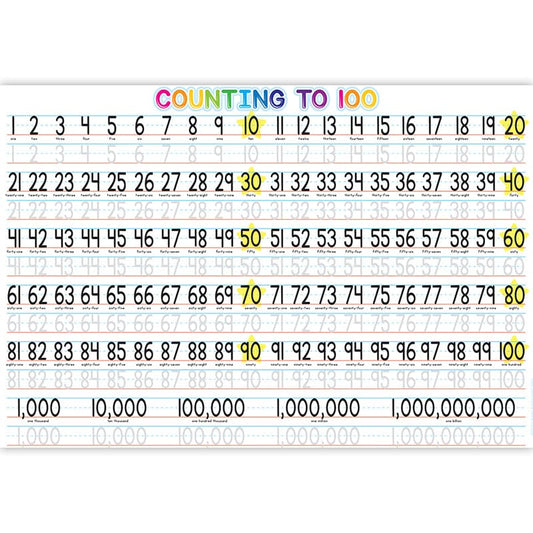 10Ct 1-100 Counting Learn Placemat 13X19 Single Sided Smart Poly - Mats - Ashley Productions