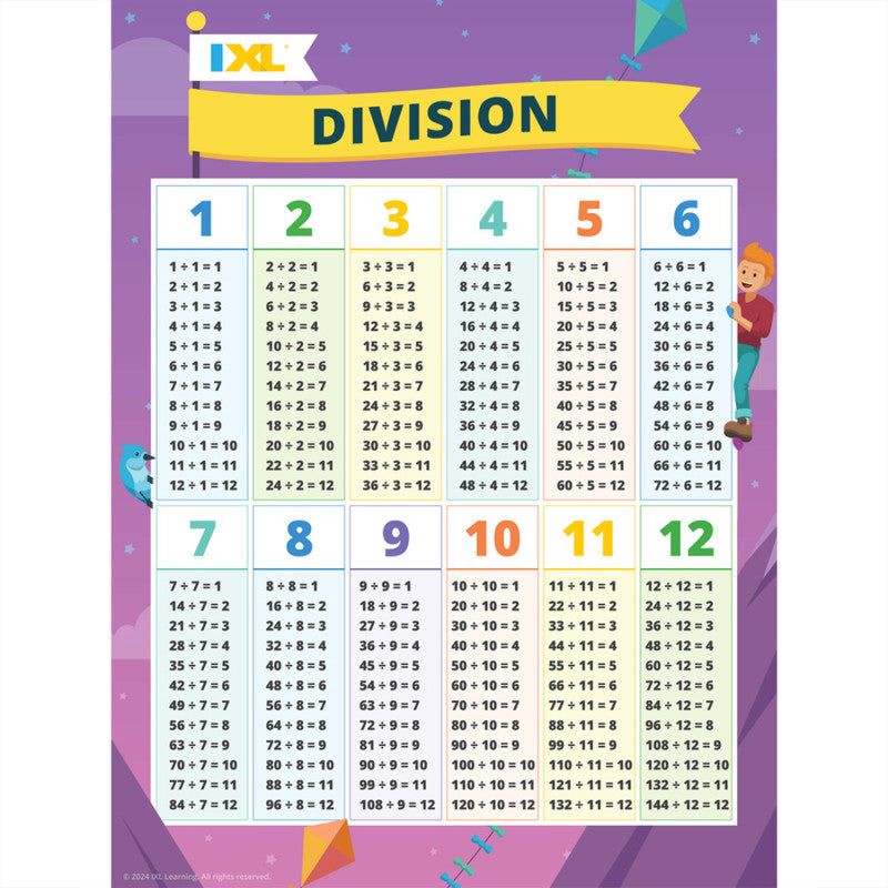 Ixl Division Poster (Pack of 6)