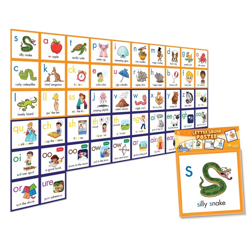 Letter Sound Poster Bbs (Pack of 2)