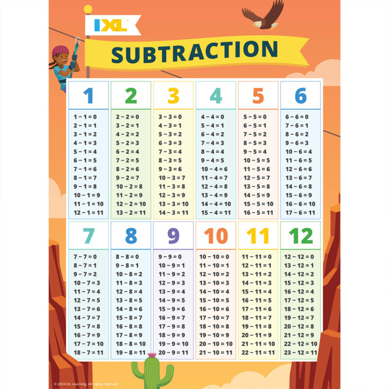 Ixl Subtraction Poster (Pack of 6)