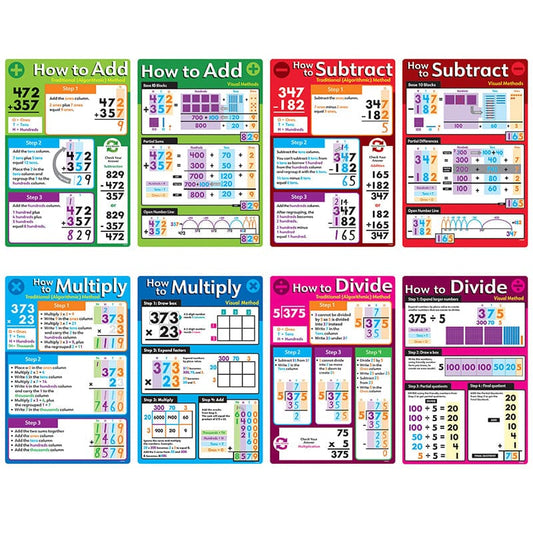 Basic Math Operations Posters 8/St (Pack of 3) - Math - Trend Enterprises Inc.