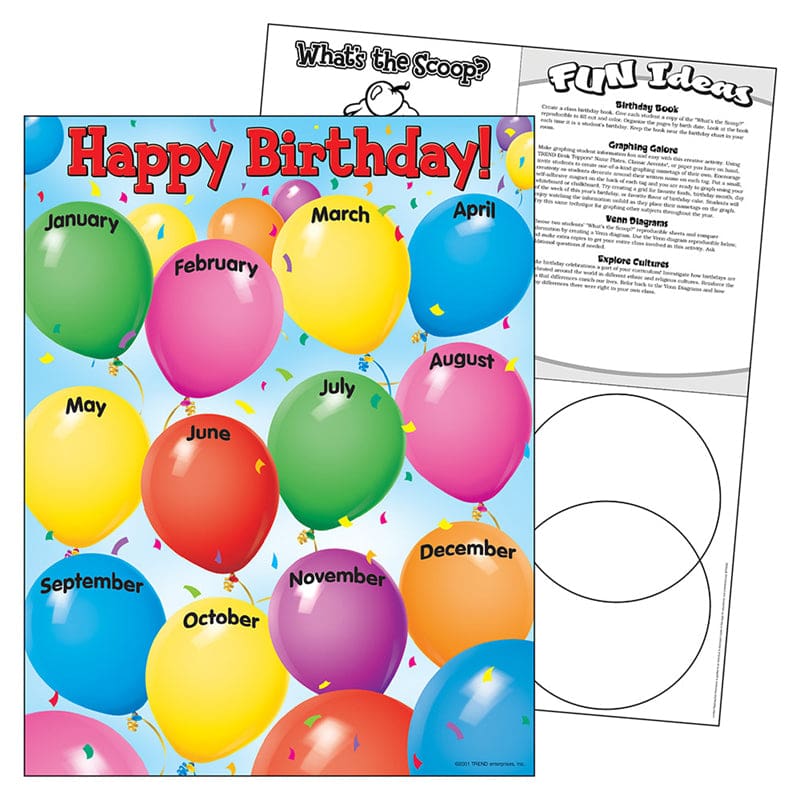 Chart Happy Birthday 17X22 Gr Pk-1 (Pack of 12) - Miscellaneous - Trend Enterprises Inc.