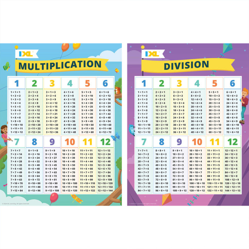 Ixl Multiplication Division Posters (Pack of 3)