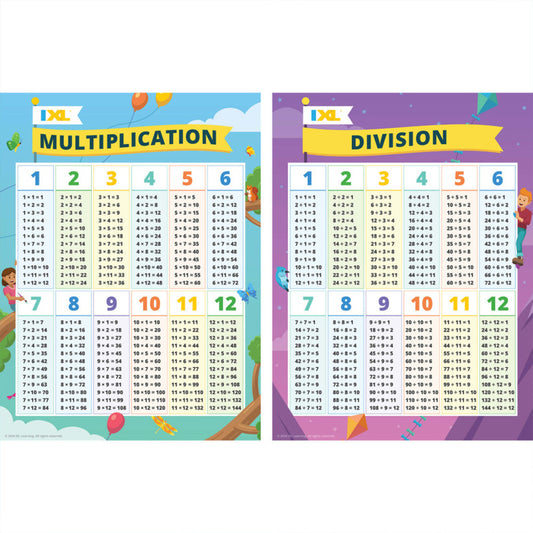 Ixl Multiplication Division Posters (Pack of 3)