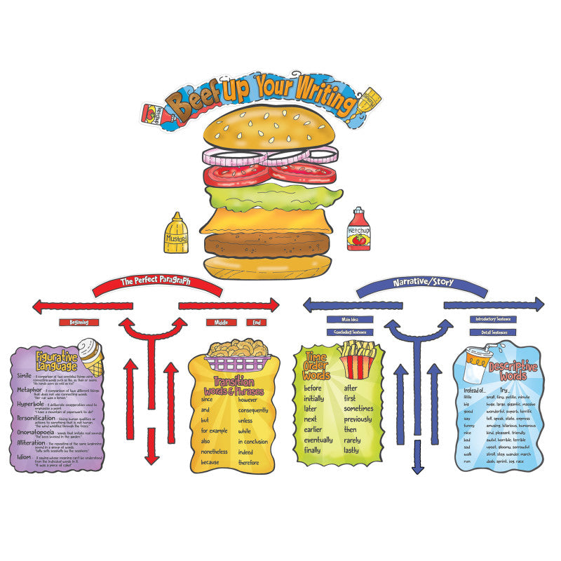 Beef Up Your Writing Bulletin Board (Pack of 3)