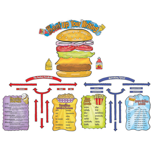 Beef Up Your Writing Bulletin Board (Pack of 3)
