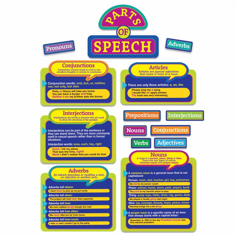 Parts Of Speech Bulletin Board Set (Pack of 3) - Language Arts - Eureka