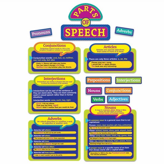 Parts Of Speech Bulletin Board Set (Pack of 3) - Language Arts - Eureka