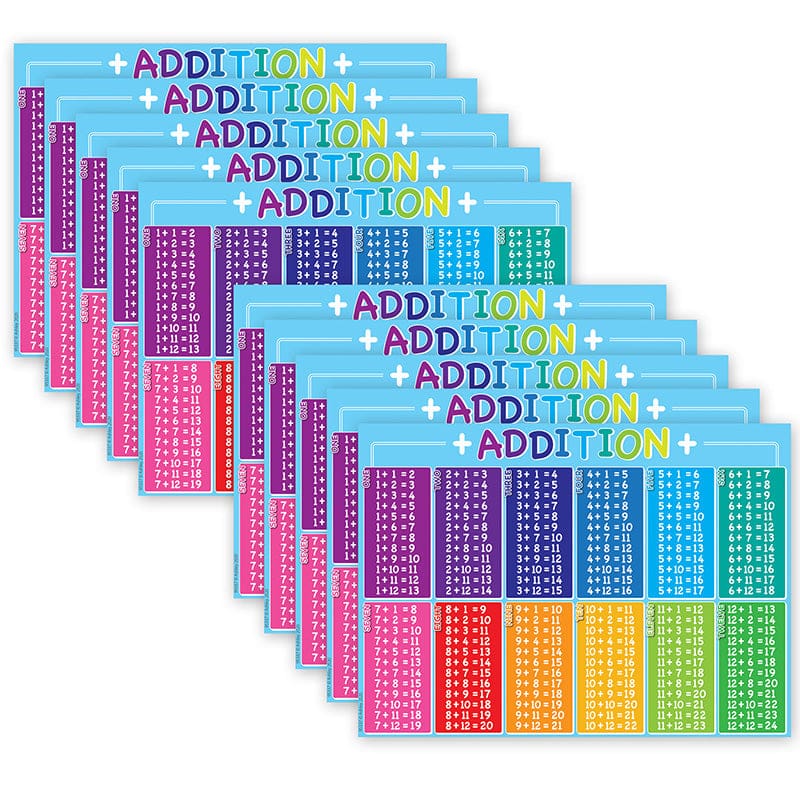 10 Pk Postermat Poly Addition Table (Pack of 2) - Math - Ashley Productions