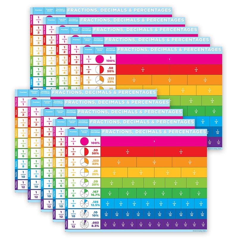10 Pk Postermat Poly Fraction Basic (Pack of 2) - Math - Ashley Productions