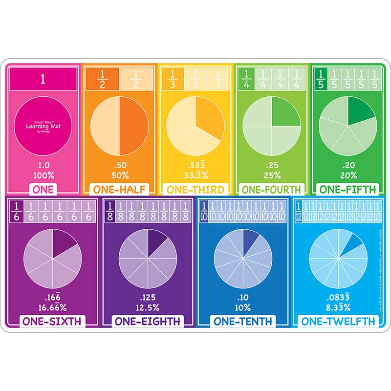 10Pk Fractions Learning Mat 2 Sided Write On Wipe Off - Fractions & Decimals - Ashley Productions