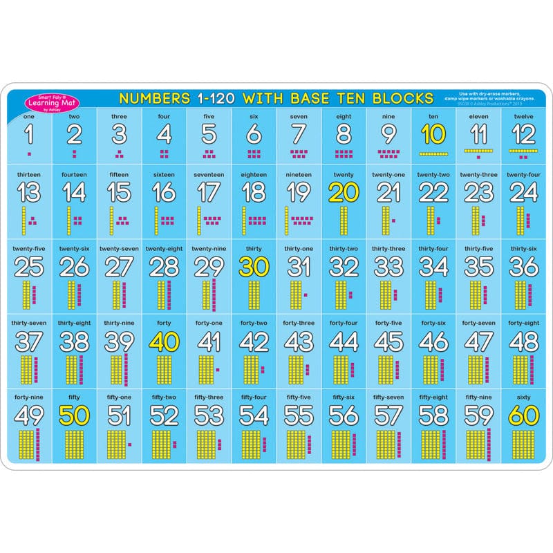 2 Sided Learning Mat Base Ten 120 Smart Poly (Pack of 10) - Base Ten - Ashley Productions