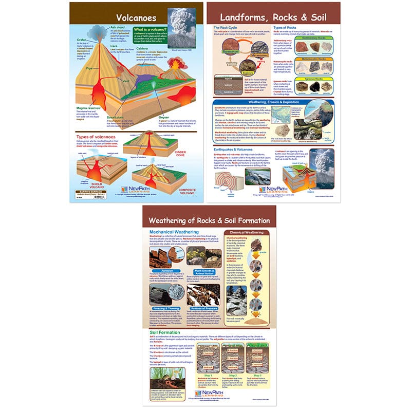 3/St Earth Surface Bb Charts (Pack of 3) - Social Studies - Newpath Learning