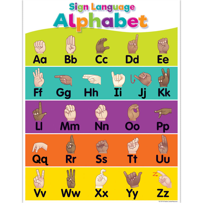 Sign Language Alphabet Chart Colorful (Pack of 12)