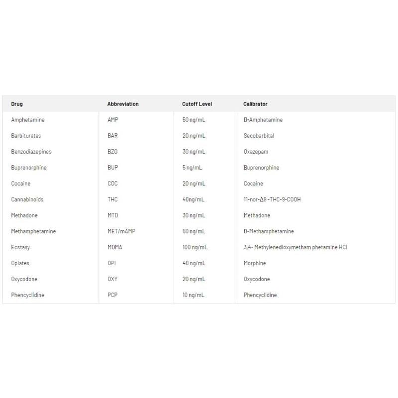Abbott Drug Test 6 Panel Oral Case of 25 - Item Detail - Abbott