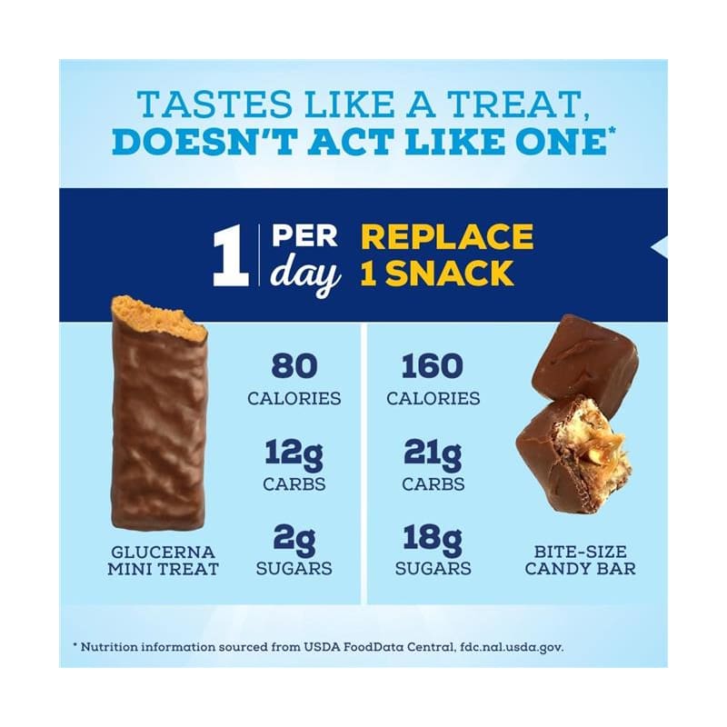 Abbott Glucerna Mini Treat Bar Choco Caramel Case of 6 - Item Detail - Abbott