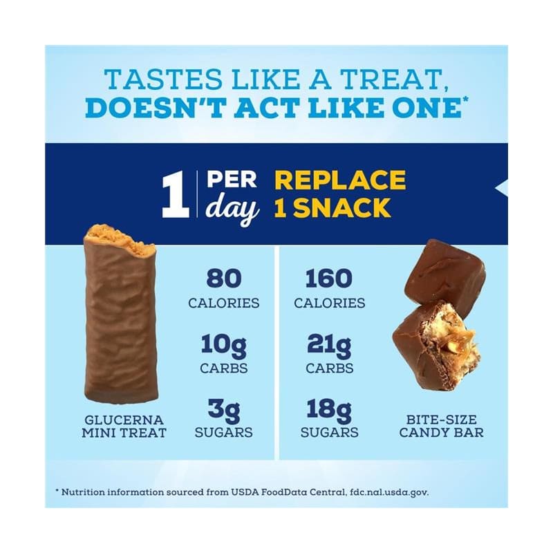 Abbott Glucerna Mini Treat Bar Chocolate Peanut Case of 6 - Item Detail - Abbott