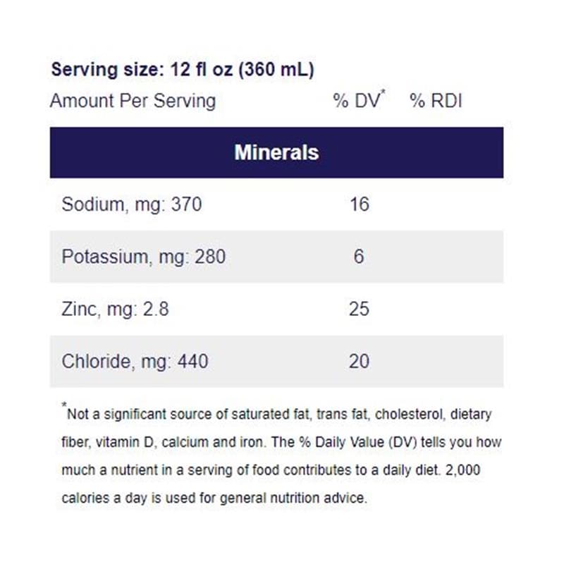 Abbott Pedialyte 1L Bottle Grape (Pack of 2) - Nutrition >> Nutritional Supplements - Abbott