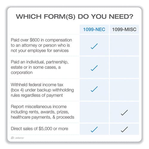 Adams 5-part 1099-nec Online Tax Kit Fiscal Year: 2022 Five-part Carbonless 8.5 X 3.66 3 Forms/sheet 15 Forms Total - Office - Adams®