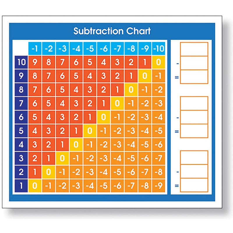Adhesive Desk Prompt Subtraction Chart (Pack of 6) - Desk Accessories - North Star Teacher Resource
